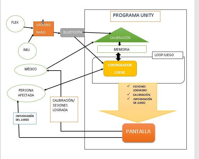 bloques1